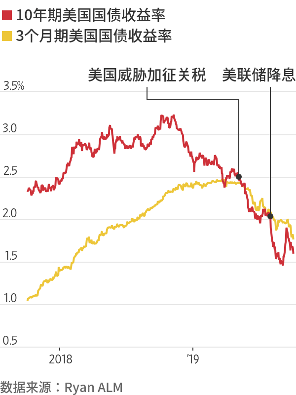 经济信号喜忧参半 是否该放弃股票和高风险投资