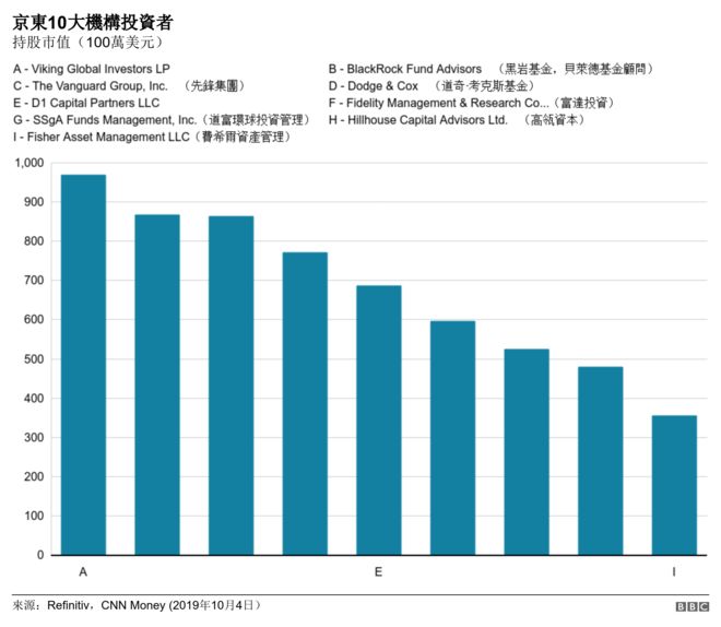 一刀两断?中国公司在美“被退市” 谁会割肉叫疼
