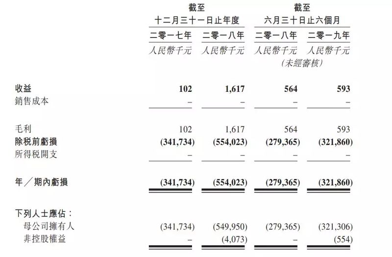 公司要上市施一公有望成十亿富豪 太太照片曝光
