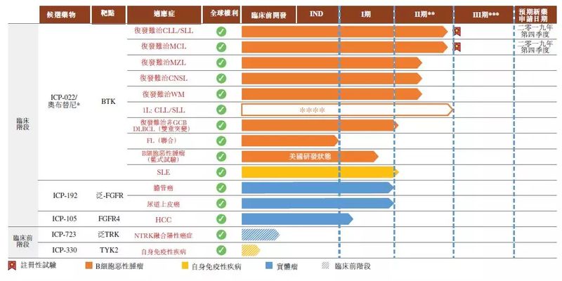 公司要上市施一公有望成十亿富豪 太太照片曝光