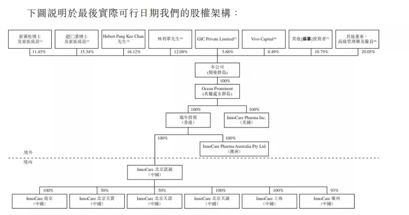 公司要上市施一公有望成十亿富豪 太太照片曝光