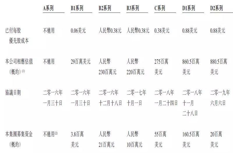 公司要上市施一公有望成十亿富豪 太太照片曝光