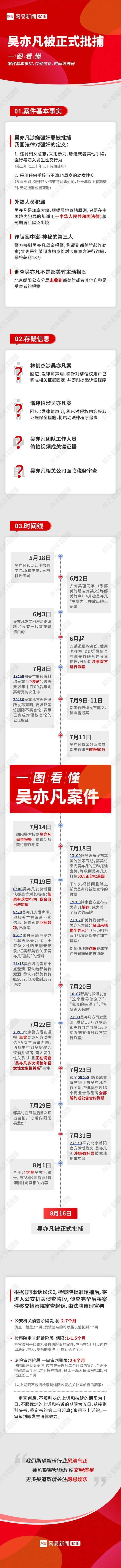 人民日报评吴亦凡涉嫌强奸罪被批捕 用词相当激烈属实首次