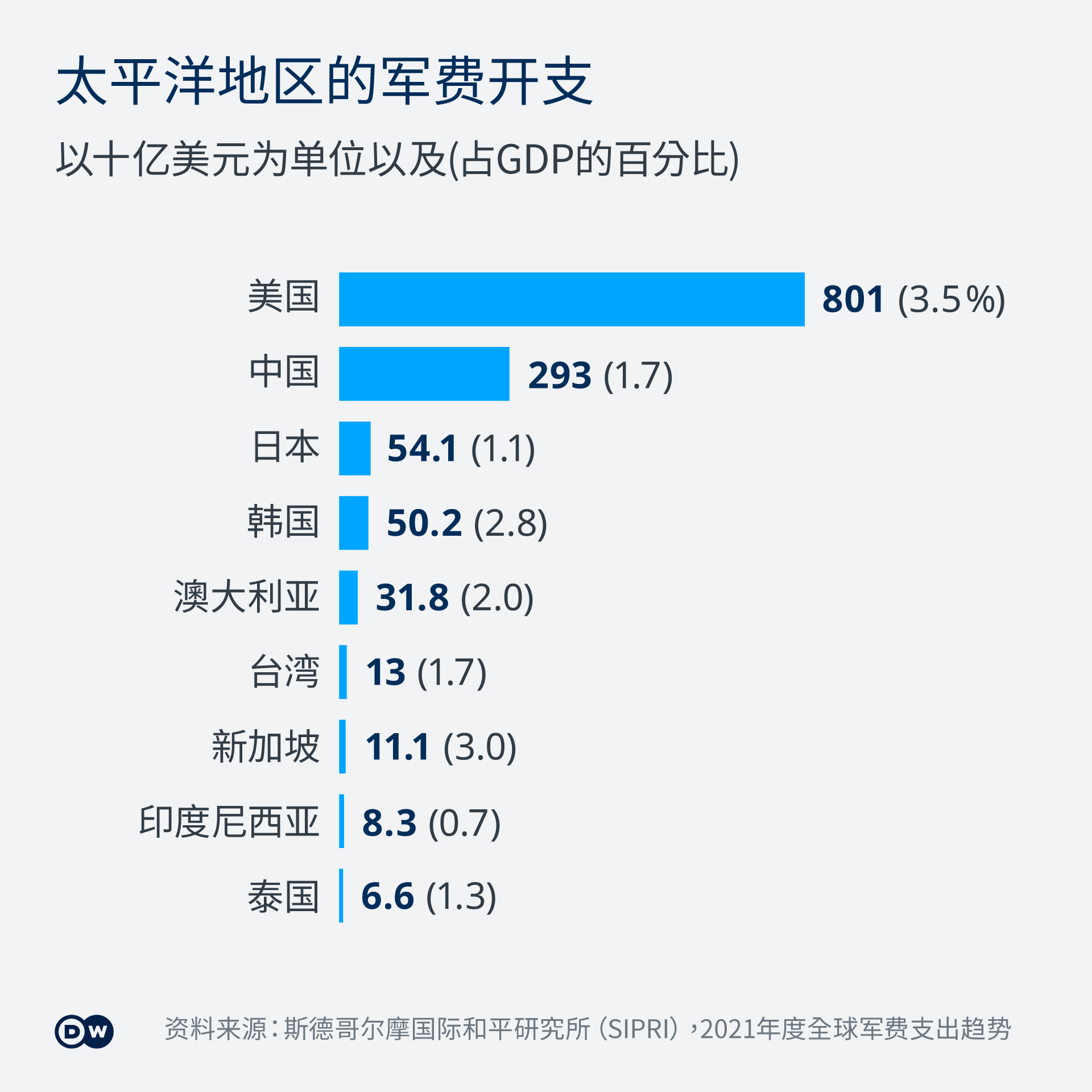 美估中国核弹头逾500枚 专家：走向"核胁迫"目标