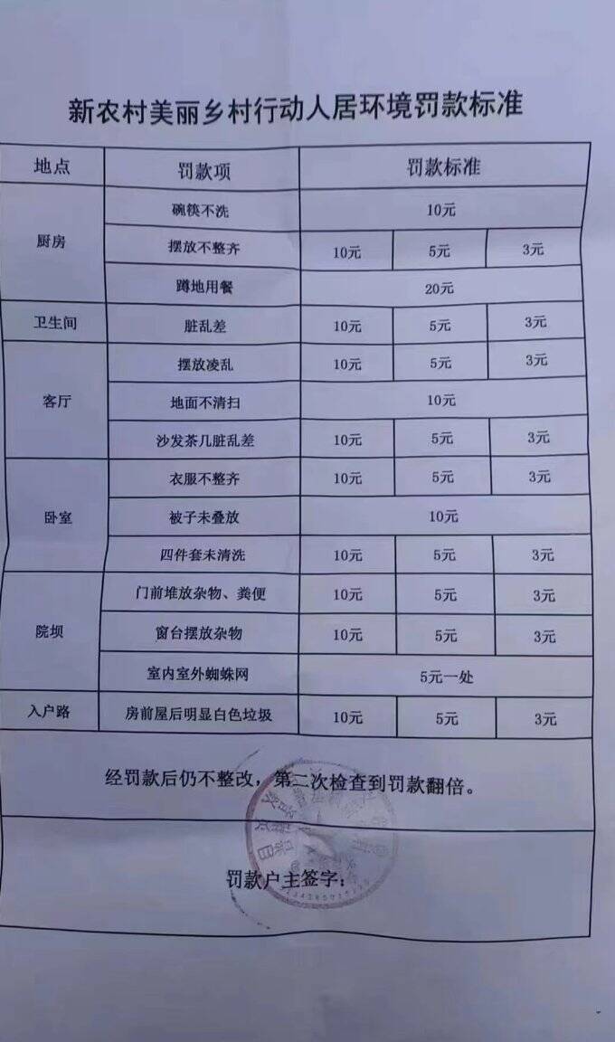 太恐怖, 抢钱到家里!中国普格县不洗碗筷要罚钱 - 美国要闻 - 倍可亲