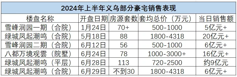 浙江这个县城千万豪宅抢着买，为什么？