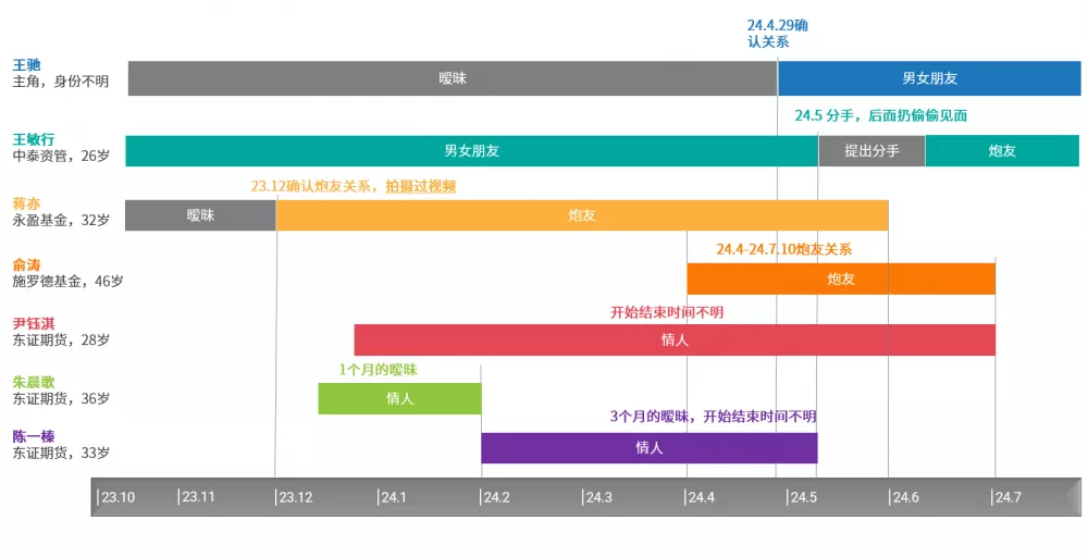 自曝混乱关系 芝加哥大学毕业金融女：我就是捞女