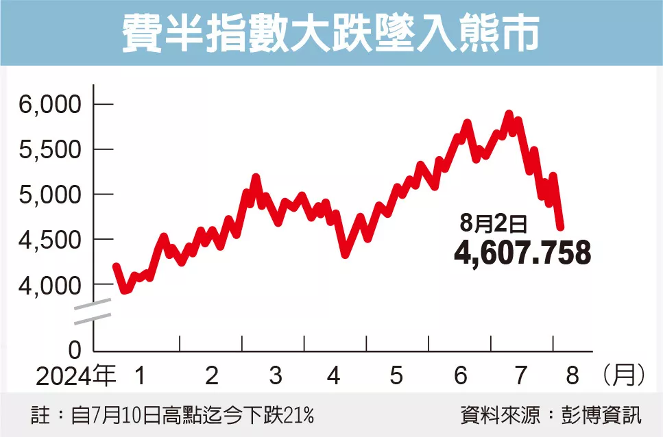 股灾完美风暴 四利空造成…全球市场愁云惨雾