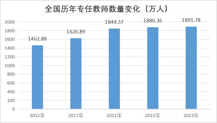 碎了！“公务员经济”终究拼不动了！