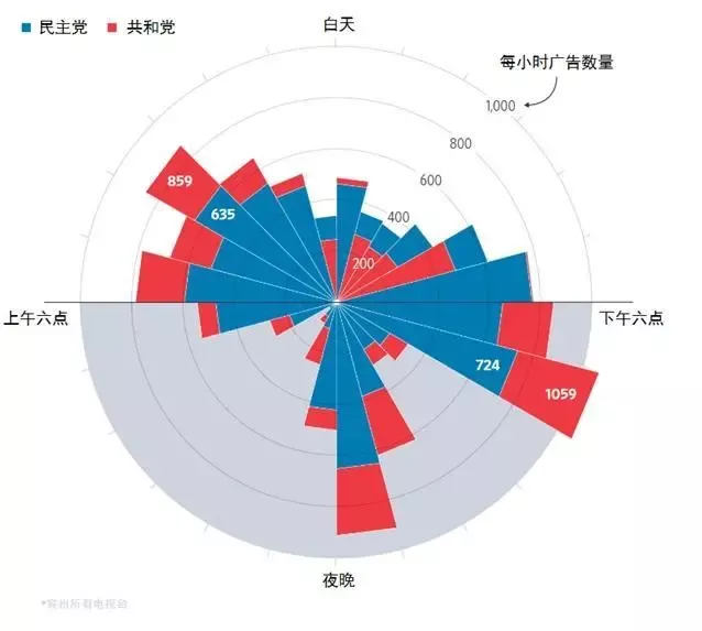 美摇摆州居民遭广告轰炸：半夜3点广告都是他俩