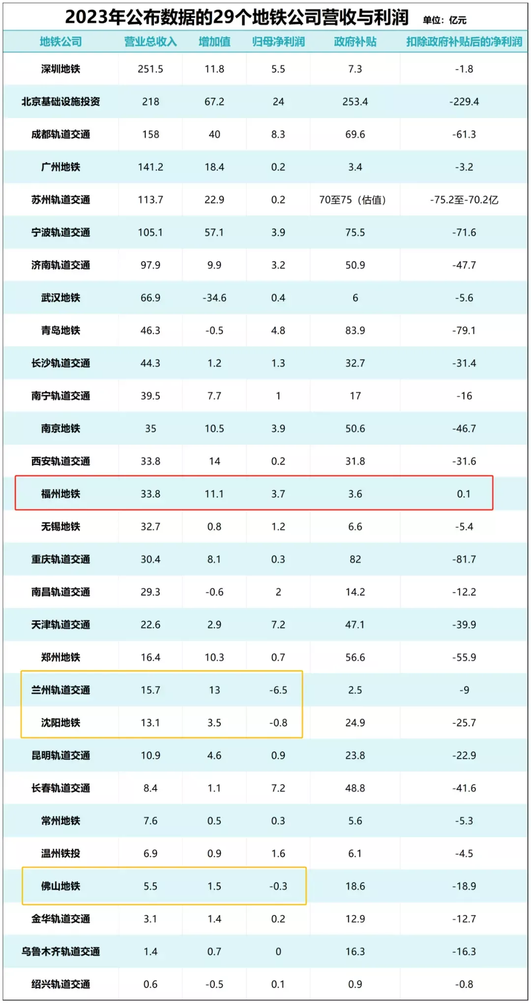 北京缩水 深圳暂停 中国各地地铁都在亏损中挣扎