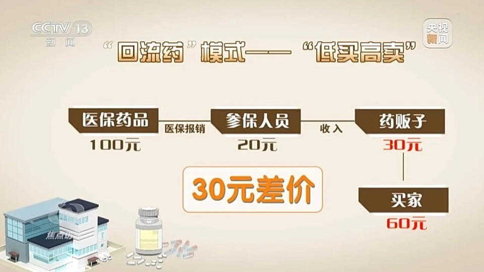 男子3个月用医保买15年药 药贩子囤了近30吨药