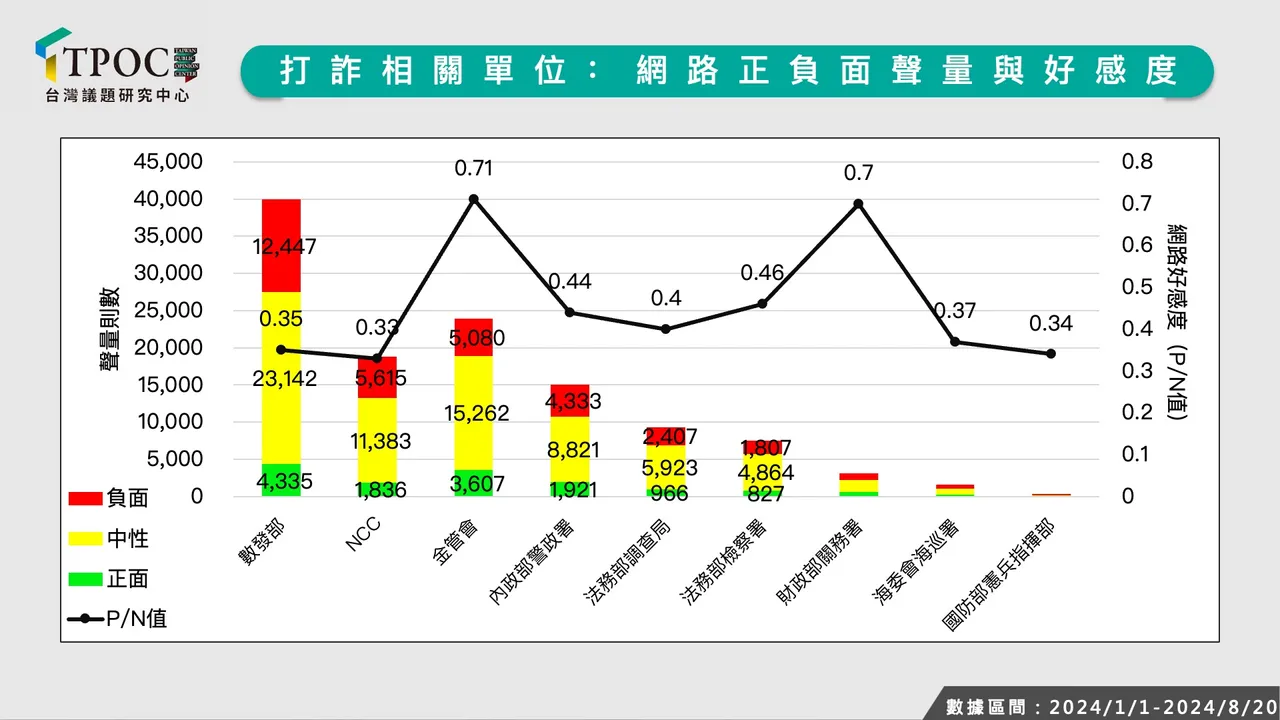 台湾变“诈骗之岛”是谁害的？