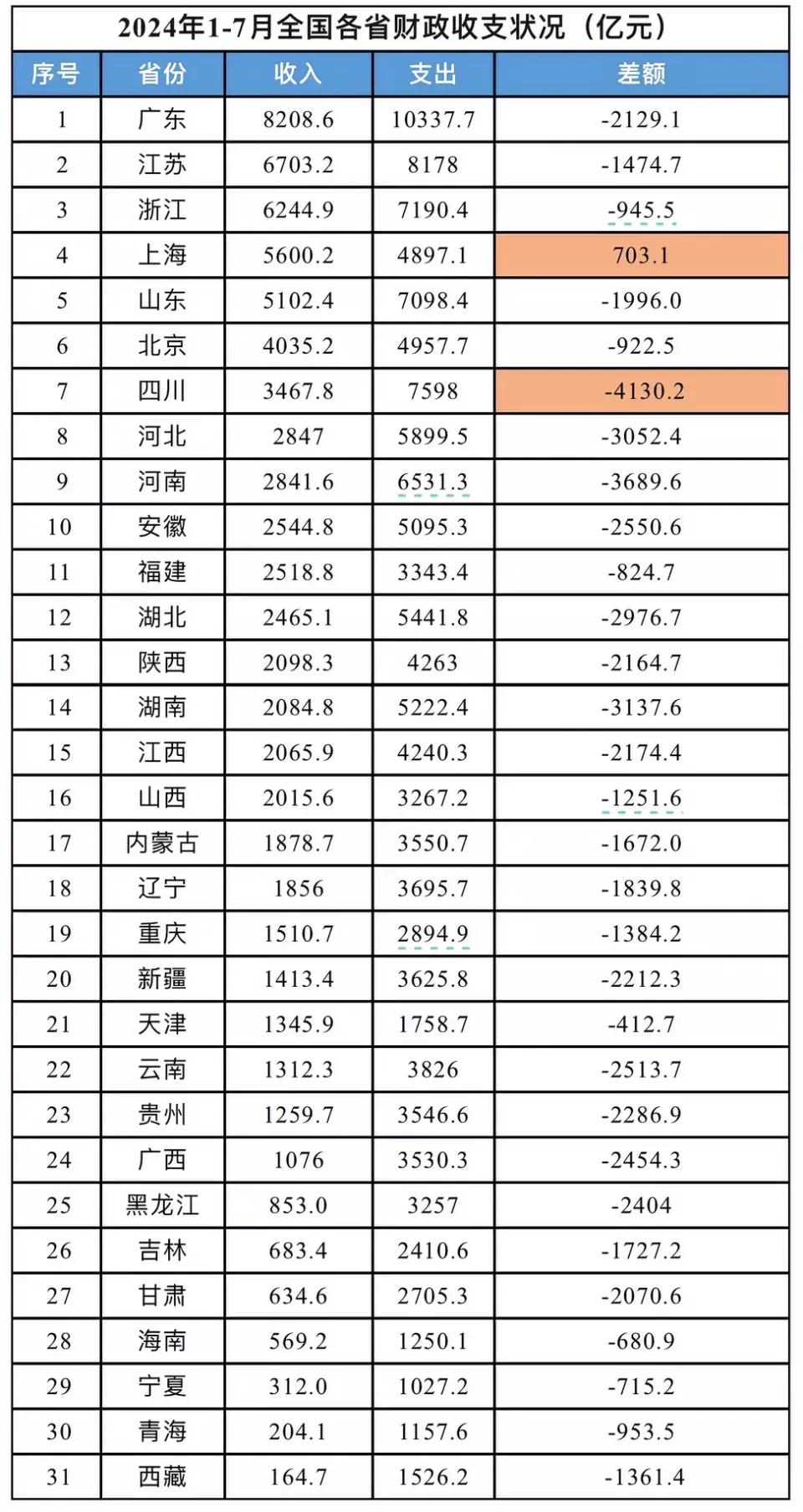 中国的地方财政，比你想象的更严峻！