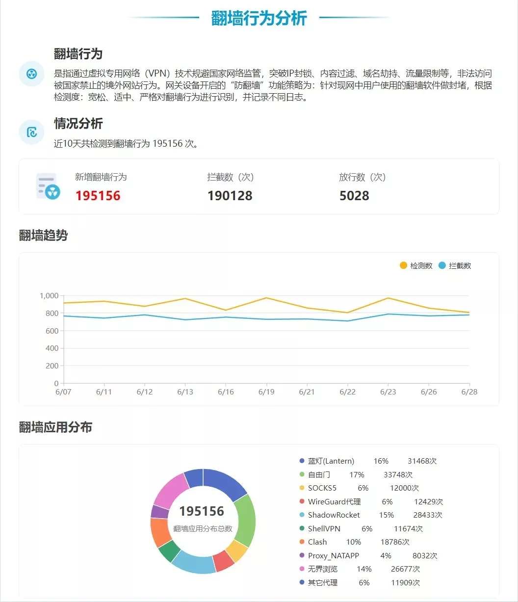 这位同学！我看到你“翻墙”了！