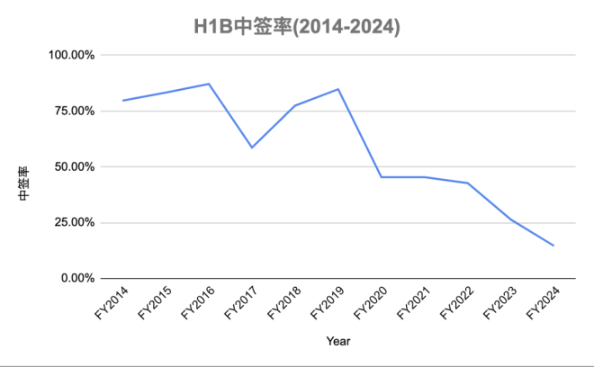 移民局专骗绝望的留学生
