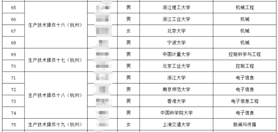 北大毕业生卷完学历“卷”烟厂: 不存在人才浪费