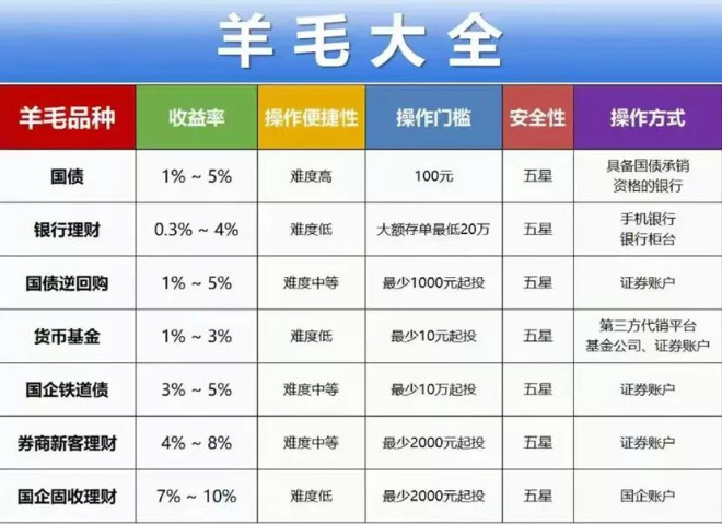 细思极恐！起底13.4亿元假国企理财骗局