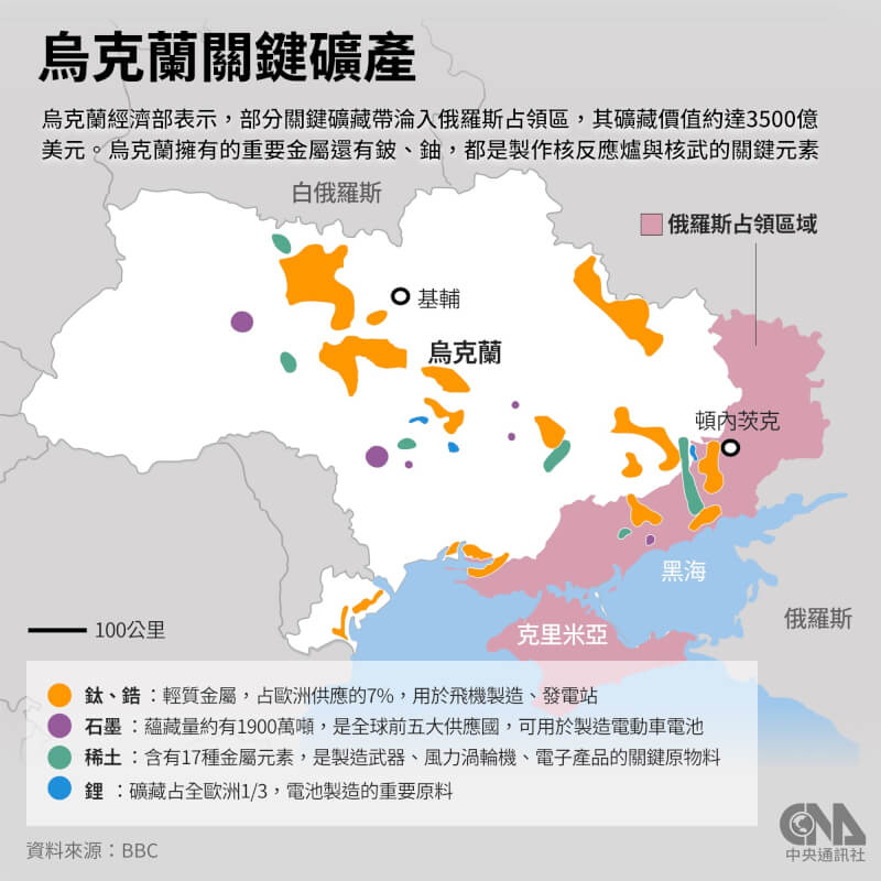 彭博：乌克兰最快4/30与美国签订天然资源协议