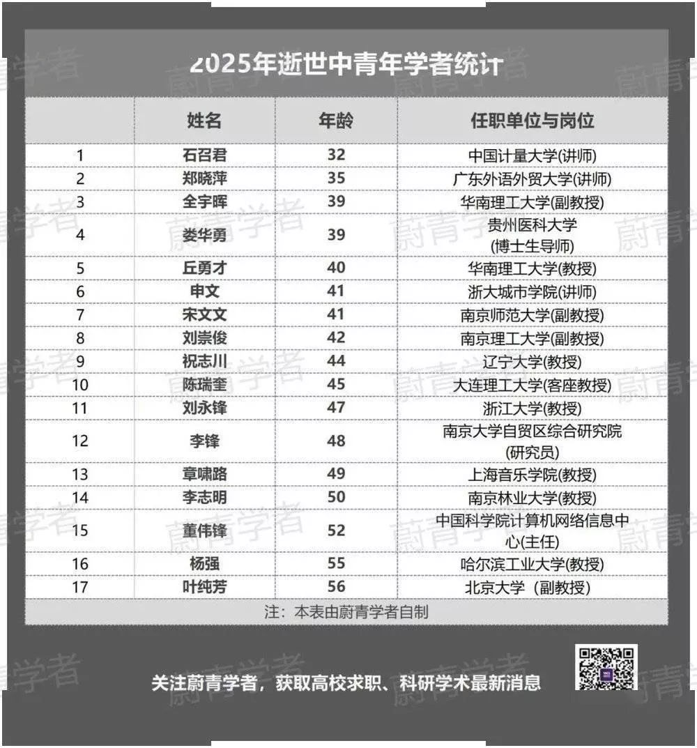青年学者，为何成“高危”职业？