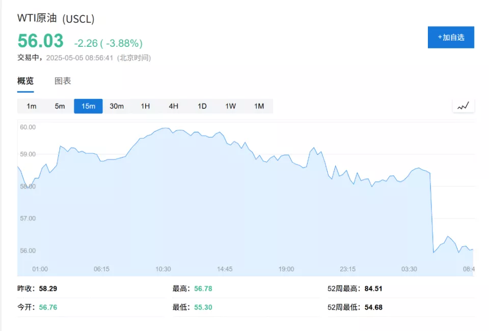 OPEC+战略重大转变 愤怒的沙特=长期低油价？