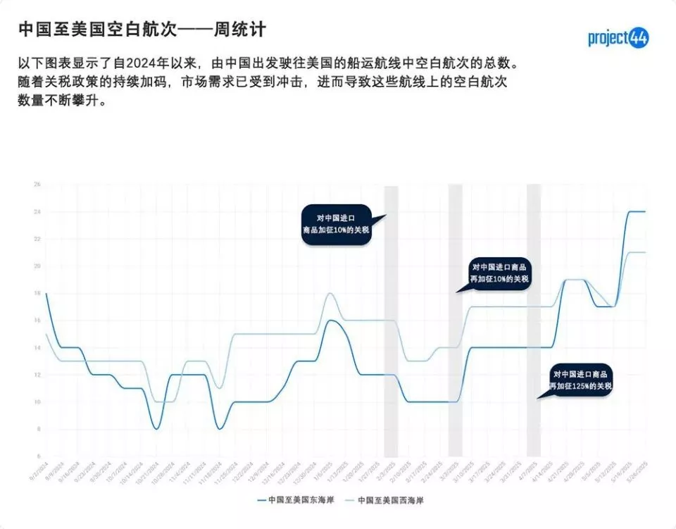 “抛售美国”交易：谁是美元贬值的幕后推手