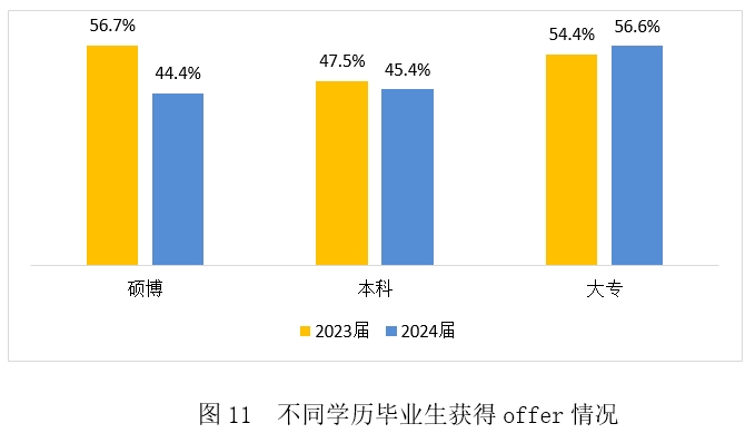 好就業,收入高?「本升專」來了,什麼信號?