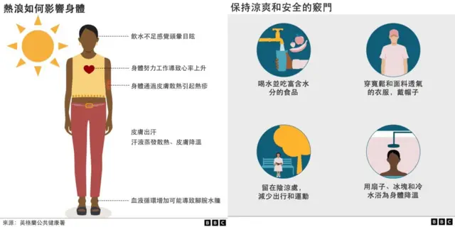 什么是湿球温度？气候变化之下它有多重要？
