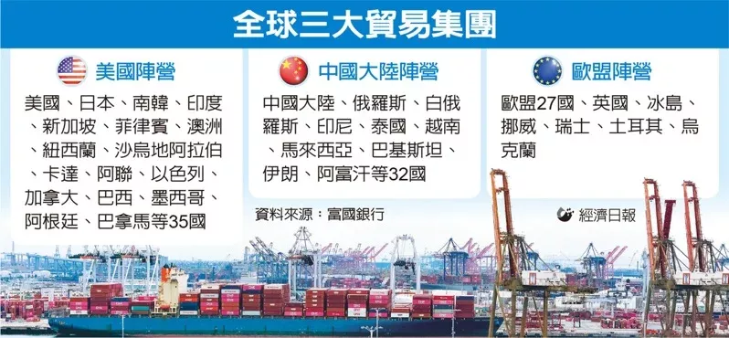 富国银行: 关税战加速去全球化 划出“三极世界”