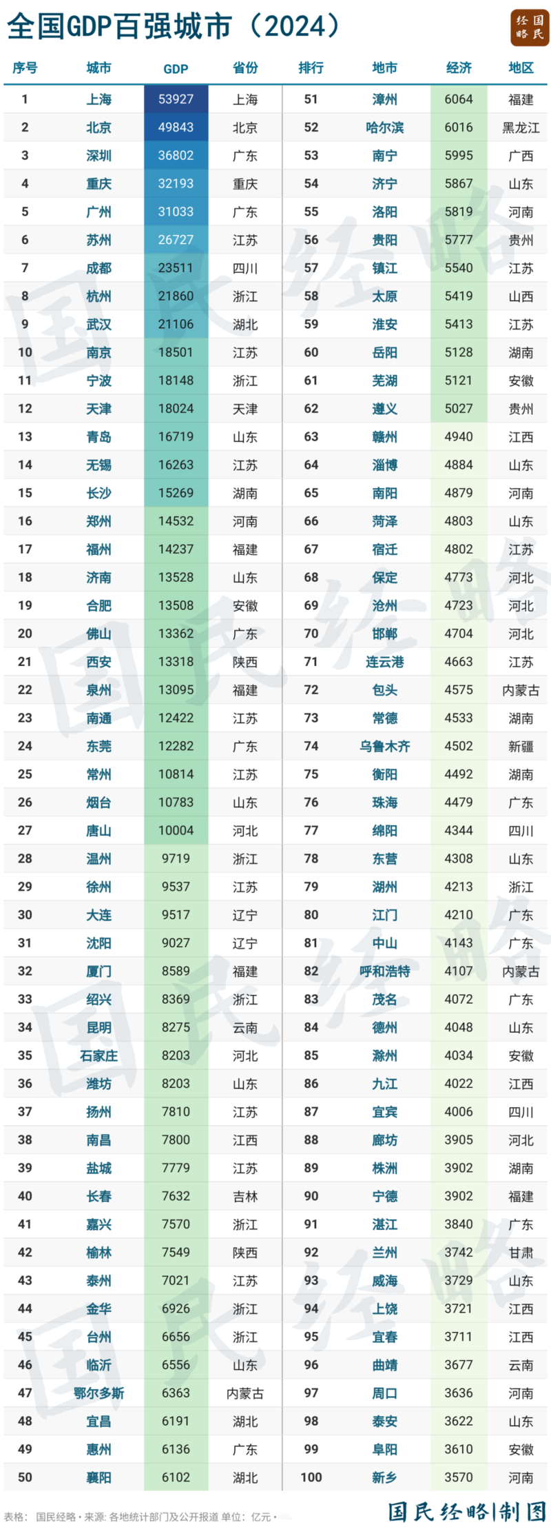 025年 全中国百强市、百强区、百强县排行