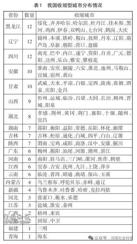 中国138个收缩型城市名单 是如何出炉的?