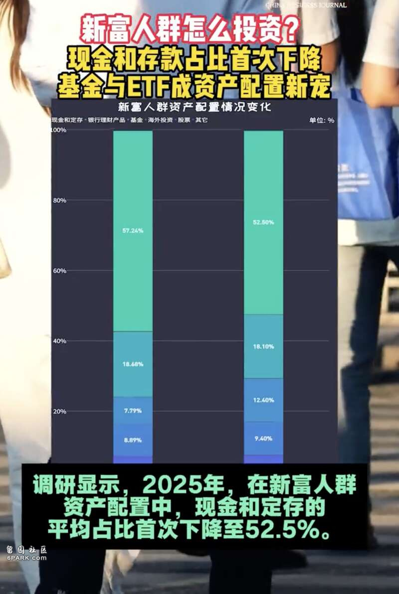 报告:中国新富人群将现金资产向金融投资转移