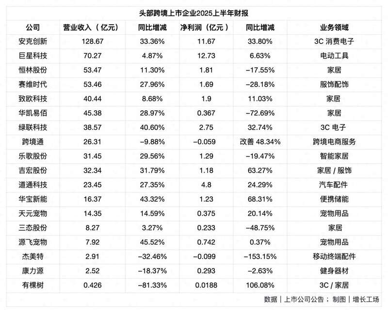 倒闭、亏损与收缩 跨境电商迎来大洗牌