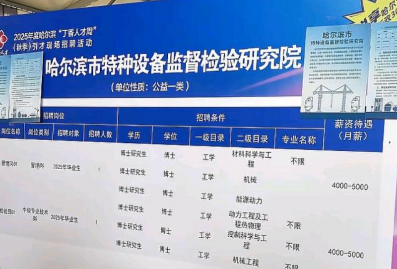 中国博士起薪3千引热议