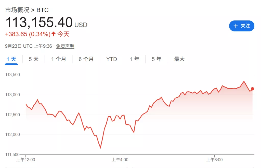币圈“血流成河” 周一大跌是今年最大规模爆仓
