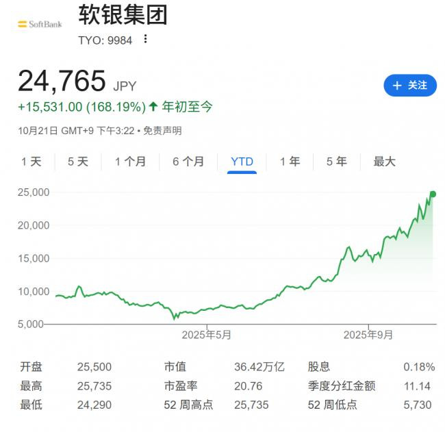 未来是他们的！曝AI“万亿闭环”内幕