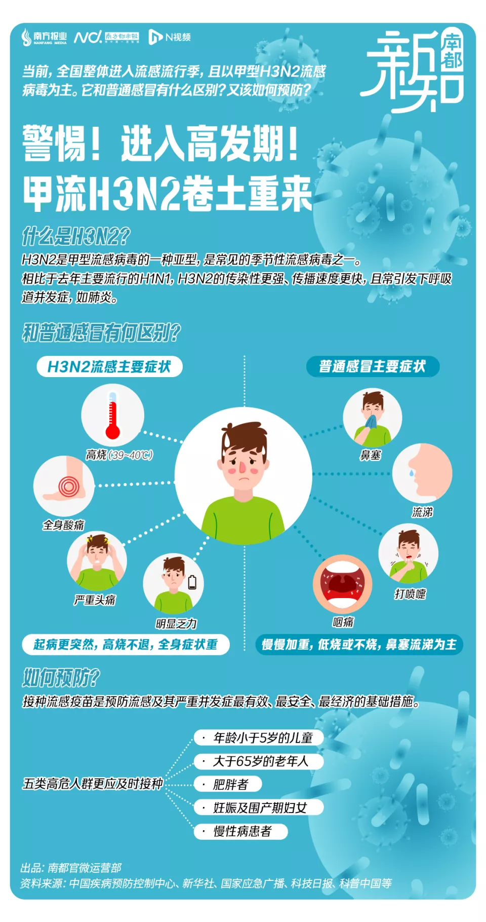 還在上升，一周暴發955起，重症可致死
