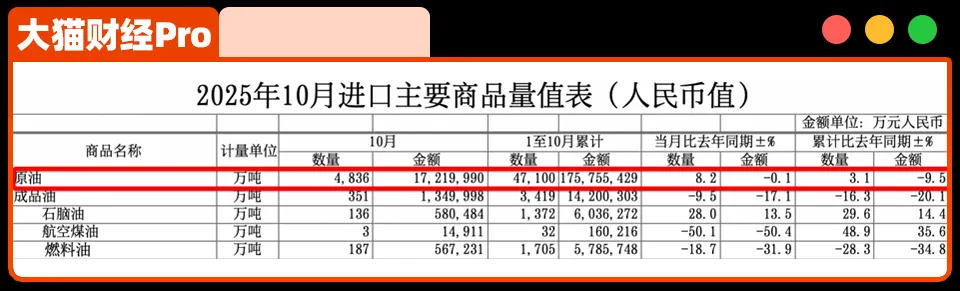 一天買空一個「國家」 全面大儲備 什麼信號