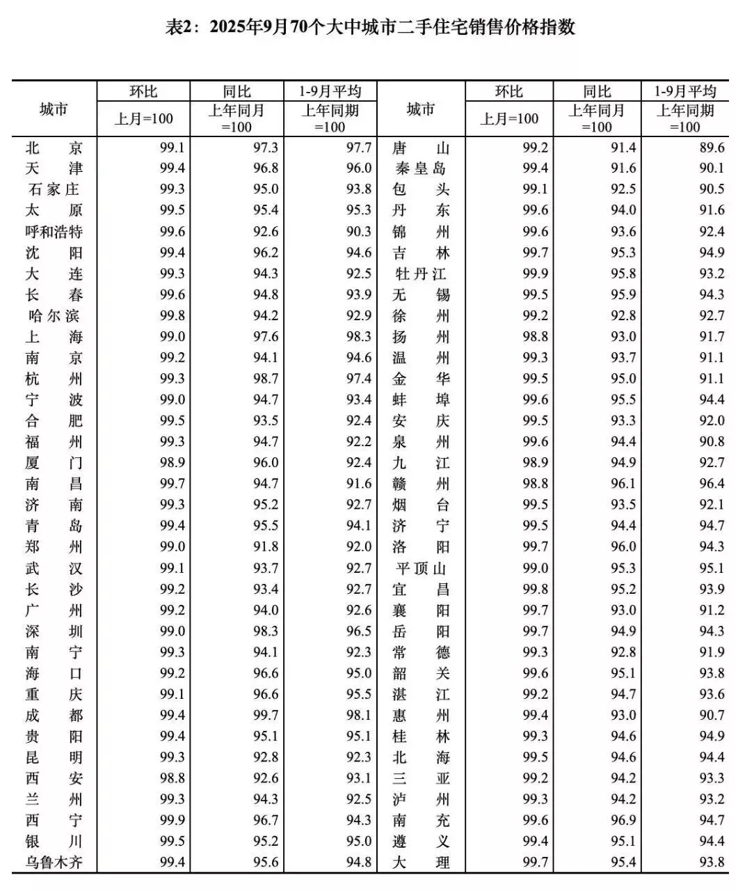当年高位买房的人，他们怎么样了