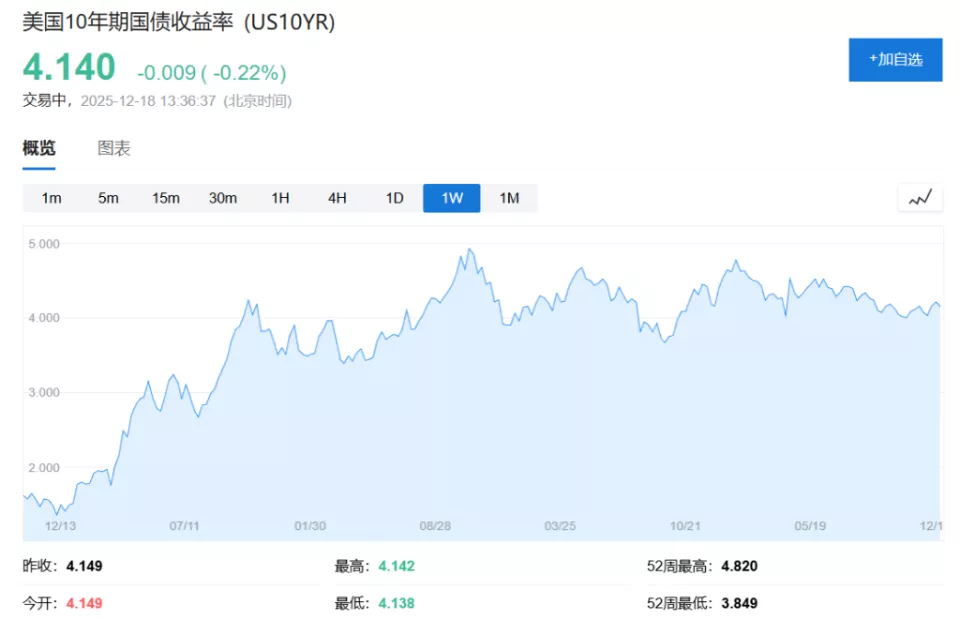 特朗普放话：下一任美联储主席必须是超级鸽派