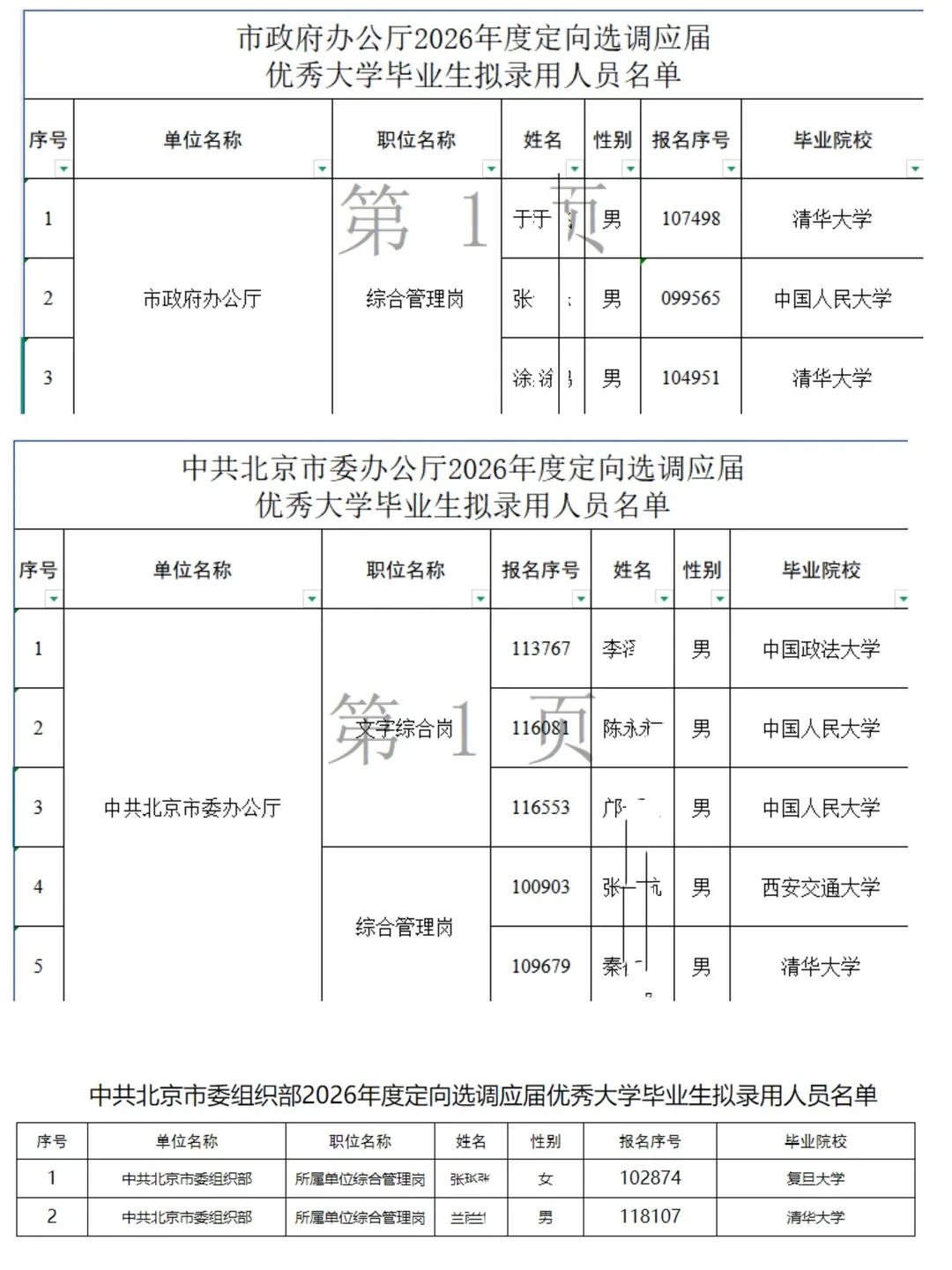 北京选调，北大有点惨