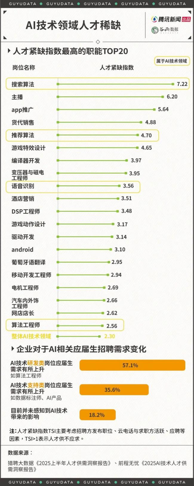 今年最火行业，打破打工人薪酬天花板