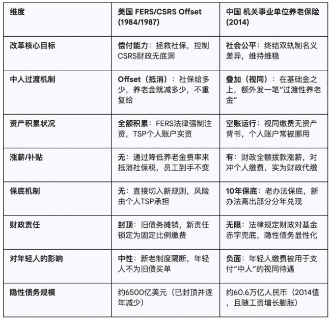 今天的养老问题，源于十年前那场所谓“改革”