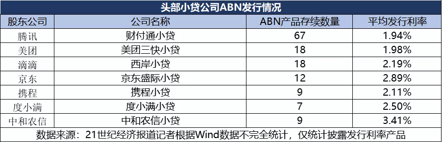 新规来了，年化超24%的小贷被即刻叫停