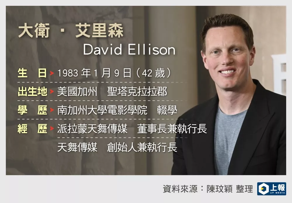 甲骨文富二代“靠爸式”媒体帝国 否认当傀儡