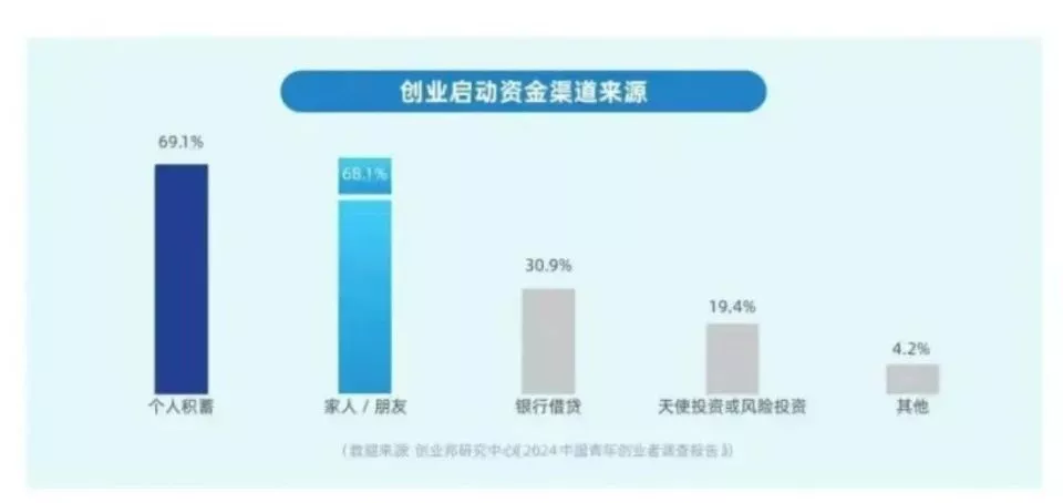 这一届中产家长的新思路，投资孩子当老板