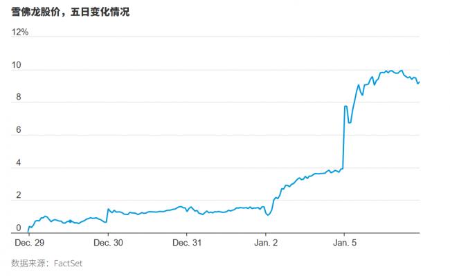 一个月前，川普发出模糊的重磅预告