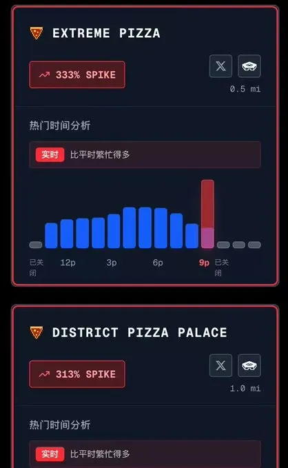 伊朗的“披萨指数”正在飙升