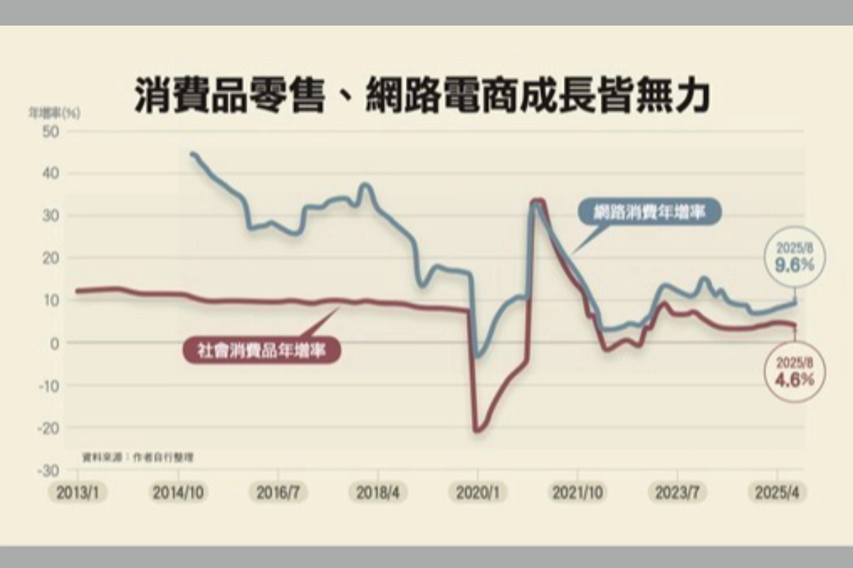 12张图表一次看：中国消费正走向长期衰退