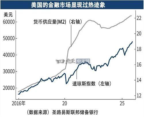 美联储被特朗普逼到“悬崖边” 市场崩盘风险逼近